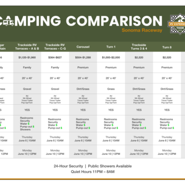 Camping Comparison 