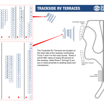 Trackside RV Terraces